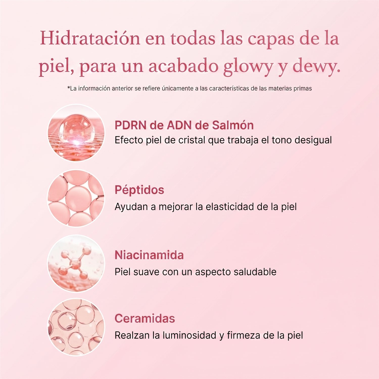 Activos: PDRN, peptidos, niacinamida y ceramidas